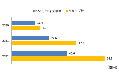 経常利益