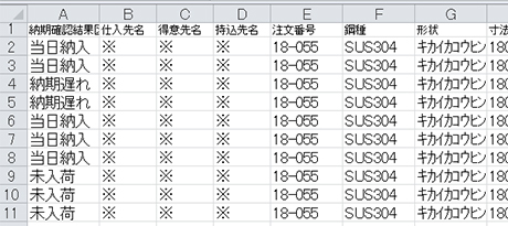 納期管理